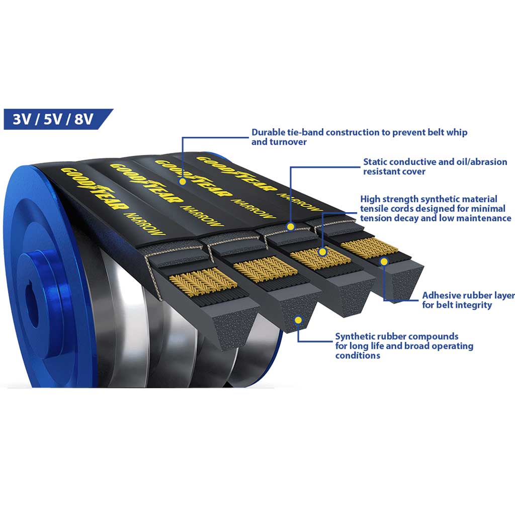 Goodyear 10/3V1320 Banded V-Belt Narrow Wrapped P&P Distributors