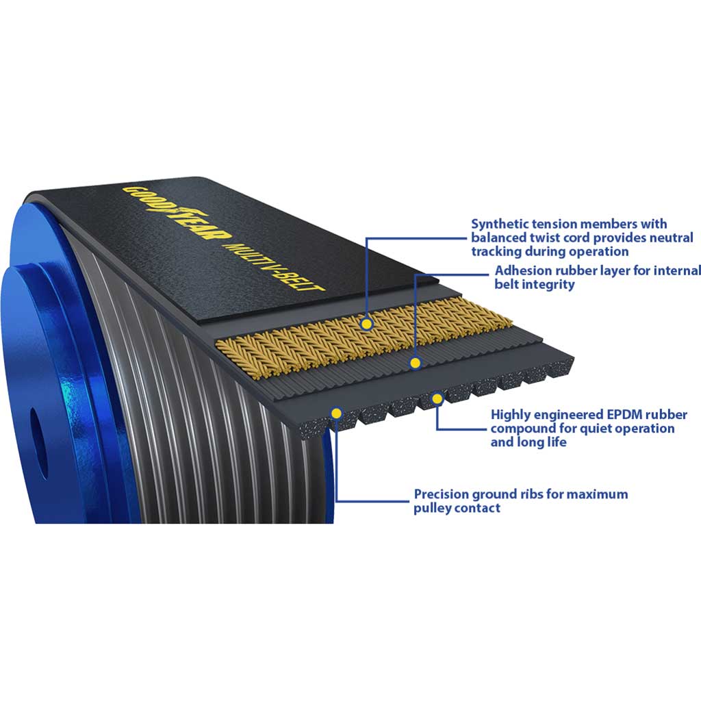 1101010 Multi V-Belt K Multi V-Belt