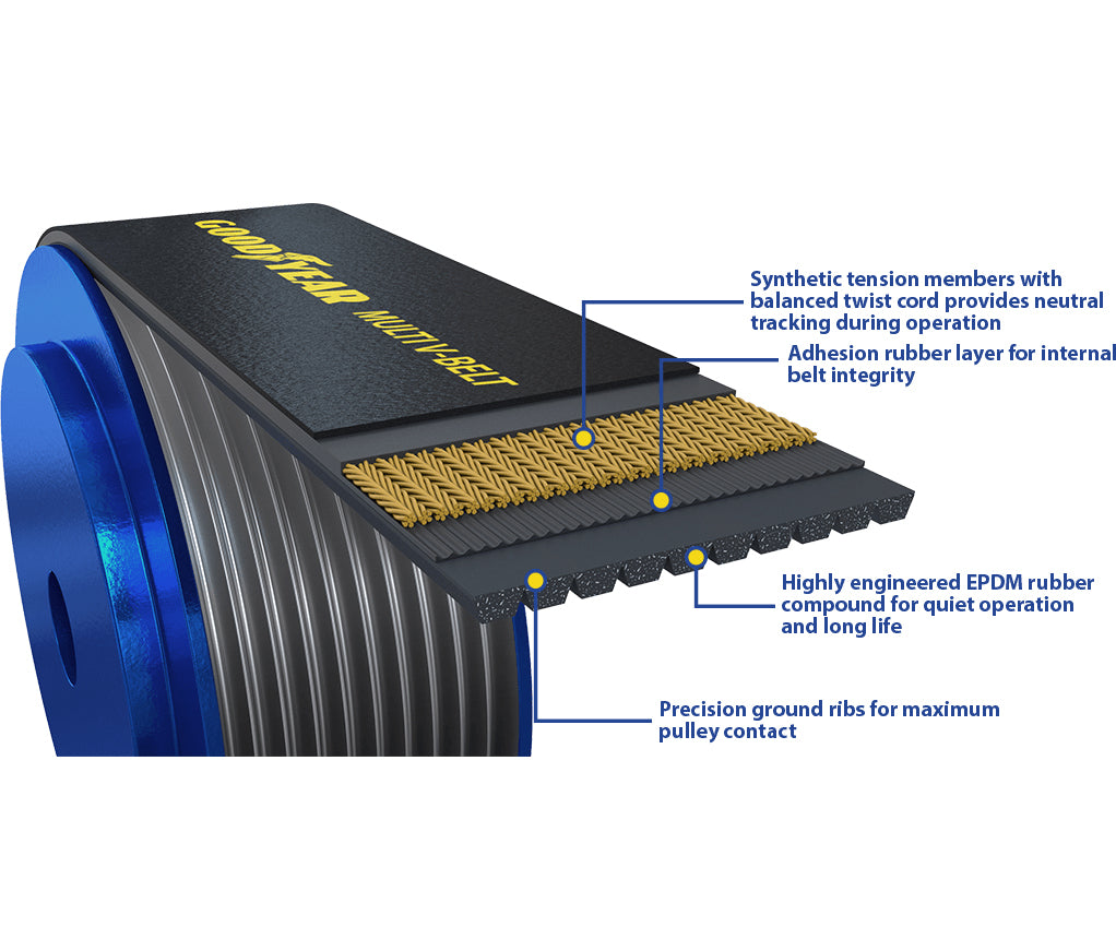 Goodyear 1100948 Multi V-Belt K Multi V-Belt