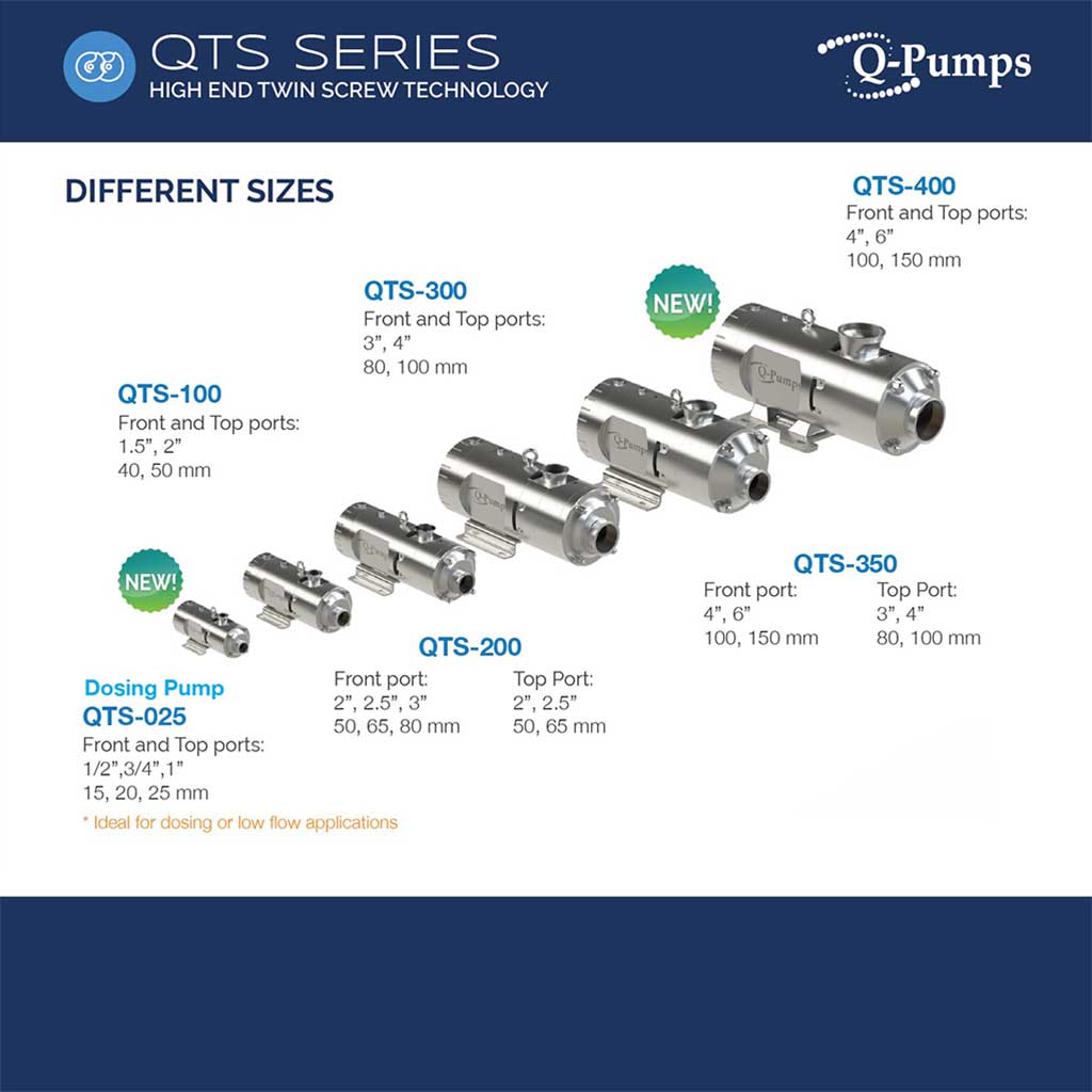 QTS pump series
